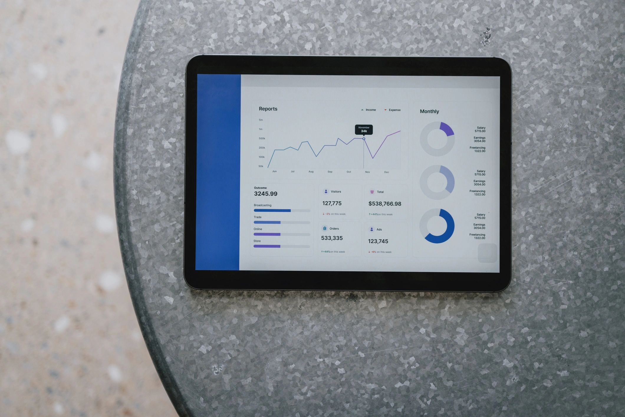Tablet displaying analytics and reporting dashboards